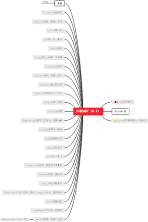 六级词汇（8.1）