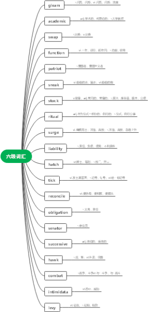 六级词汇（8.8）