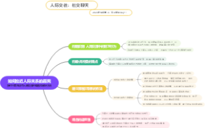 如何拉近人际关系的距离11