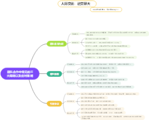 团队合作中常见的三大障碍以及应对策略13
