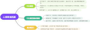 人际网络拓展的误区 day2