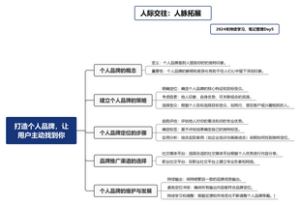 打造个人品牌，让用户主动找到你Day5