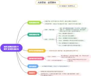 如何延展话题及让聊天变得更加愉快Day8