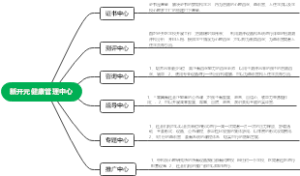 新开元健康管理中心