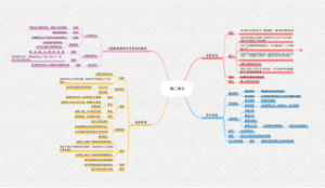 八年级上册历史第二单元