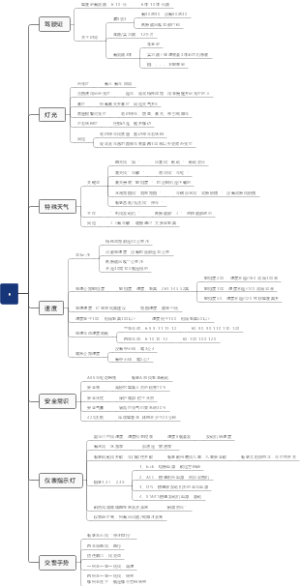 科目一答题技巧