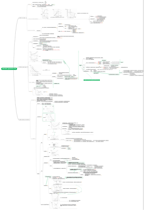 平狄克微经 第6章-第8章 生产决策