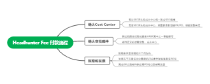 HH Fee流程