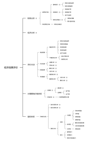 经济效果评价