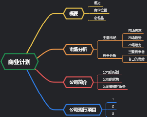 商业计划