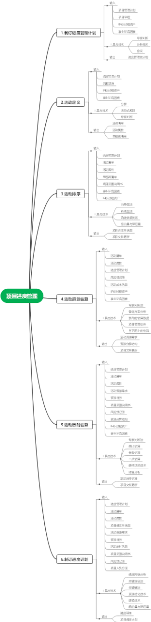 项目进度管理