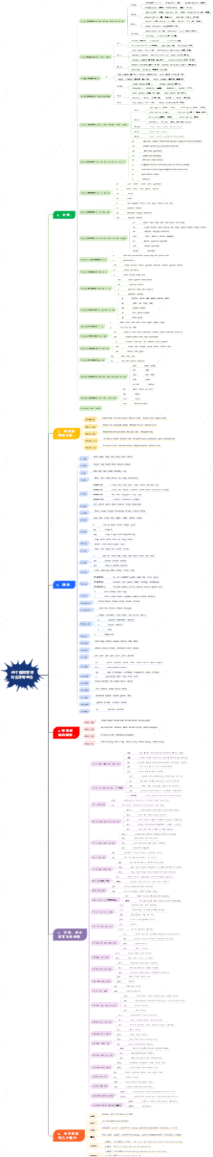 48个国际音标对应字母组合