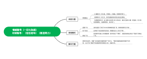 情感账号（一旧七张纸）