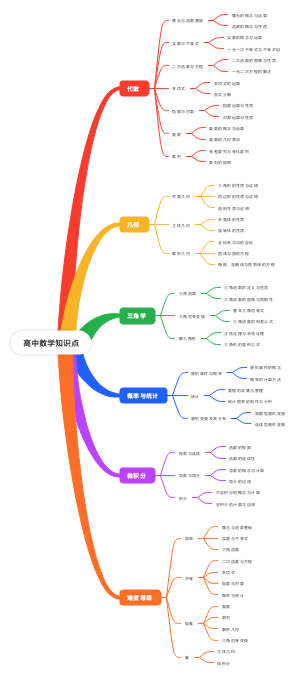 高中数学知识点