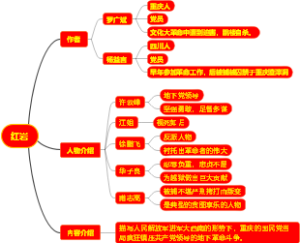 红岩思维导图