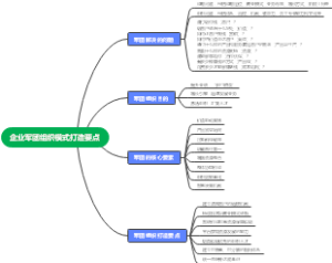 企业军团组织模式打造要点