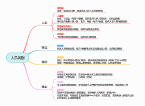 人员分类