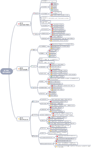 道法八上第二单元遵守社会规则