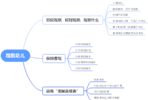 观察幼儿