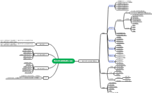 碳排放管理系统课程 第2节 碳排放管理学习模型