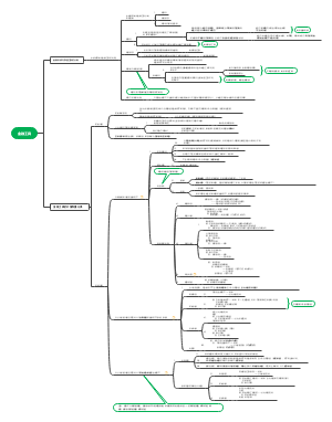 金融工具分类及相关分录-2