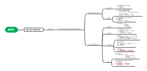 金融工具分类及相关分录-3