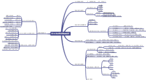 如何通过社群批量成交