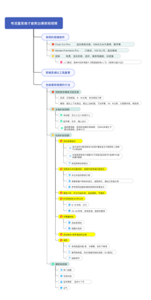剪辑爆款短视频