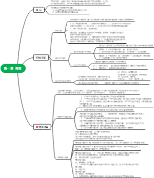2022年中级会计实务 第一章  存货