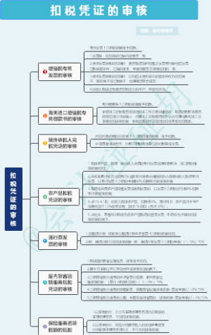 扣税凭证的审核