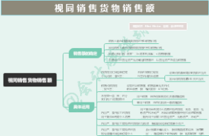 4.7视同销售货物销售额