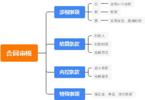 合同审核