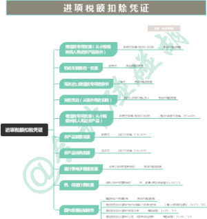 4.10取得规定的扣税凭证