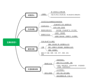 古典诗词1