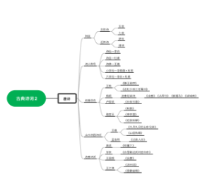 古典诗词2