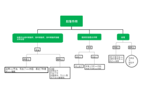 段落作用