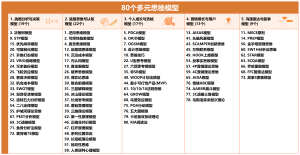 80个多元思维模型