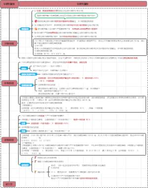 税务师‖税法1‖车辆购置税二