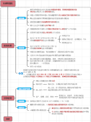 税务师‖税法1‖车辆购置税三