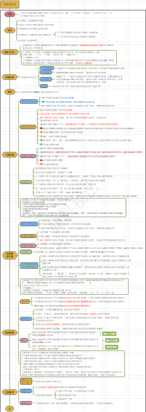 税务师‖税法一‖环境保护税‖知识点总结