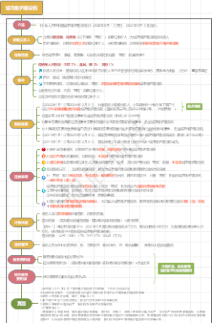 税务师‖税法1‖城建税及附加税