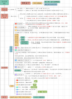 初级会计-经济法基础-第二章会计法律制度