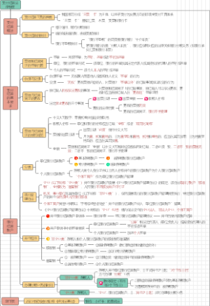 初级会计考试-《经济法基础》-第三章、支付结算法律制度