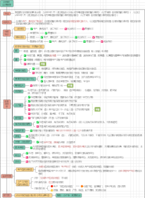 初级会计考试-《经济法基础》-第四章、消费税、城市维护建设税、关税