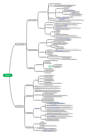公民的政治生活