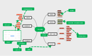奥园本周目标计划