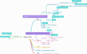 中国历代政治得失