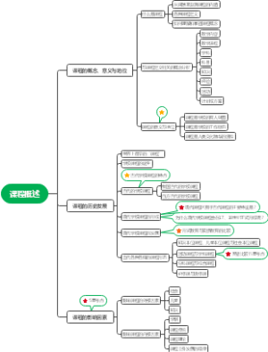 第一章课程概述