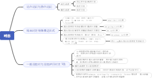 英语专业四级时态思维导图