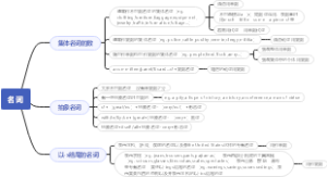 英语名词属格